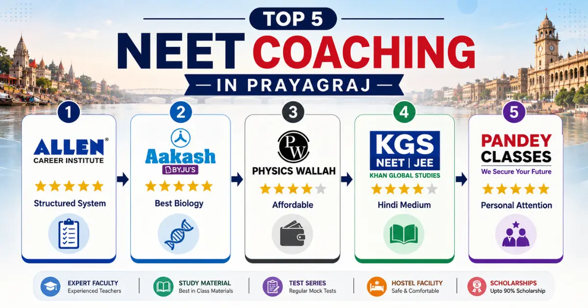 multiple coaching comparison table with reviews in prayagaraj