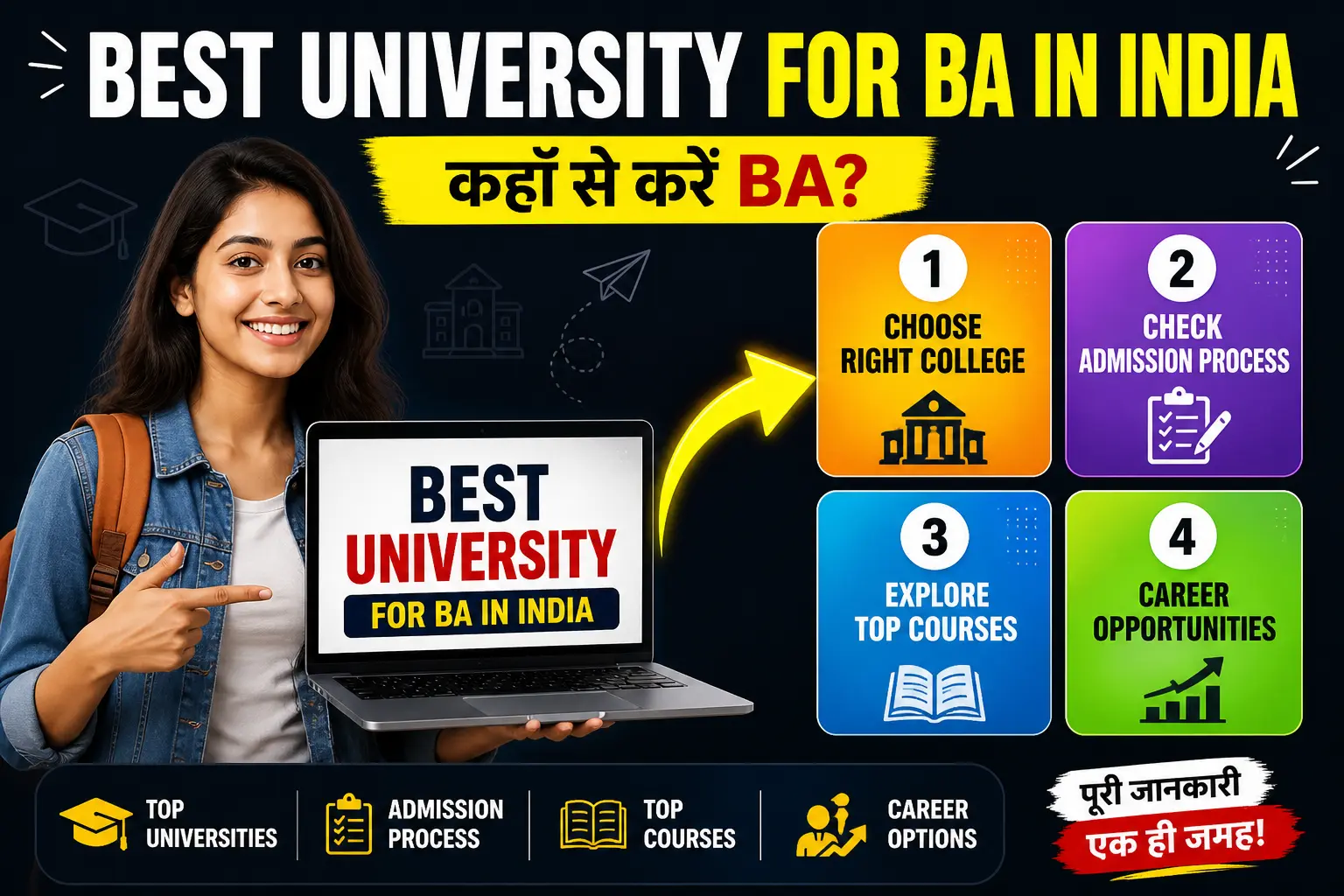 Right now you have only one image. That’s not enough. What to do: Add 1 image after every major heading Example placement: After “Why BA?” → image of students studying / career options After “Factors to Consider” → checklist-style image After “Top Universities” → campus collage image After “Entrance Exams” → exam preparation image SEO Tip: Use ALT text like: “best BA colleges in India” “BA admission process India” “top universities for arts India”