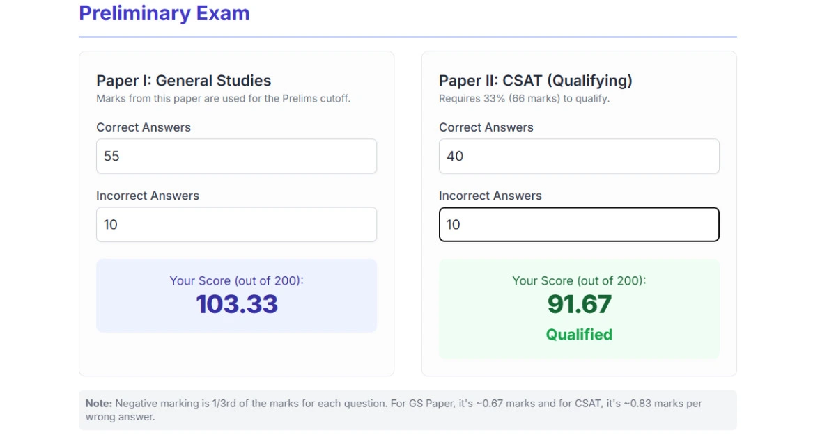 UPSC Marks Calculator Calculate Prelims GS and CSAT Score Online