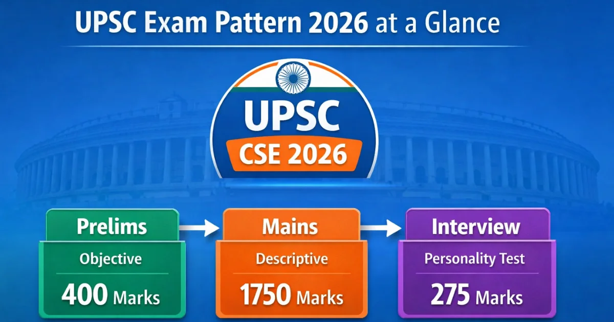 UPSC Exam Pattern 2026 Explained: Prelims, Mains & Marks