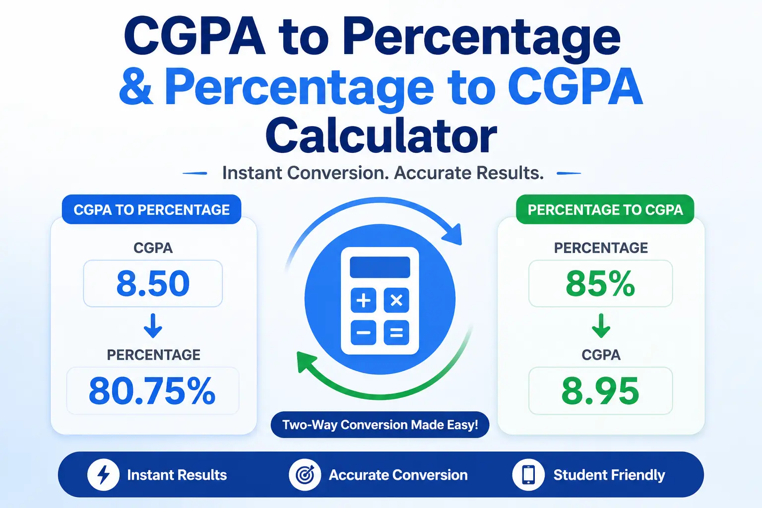 CGPA to percentage, percentage to CGPA Calculator